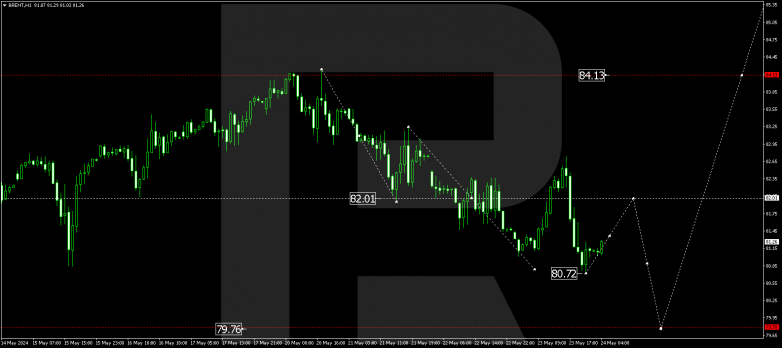Technical Analysis & Forecast 24.05.2024 BRENT