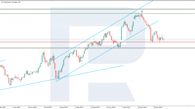 News from US 30, US 500, US Tech, JP 225, and DE 40 for 9 January 2025