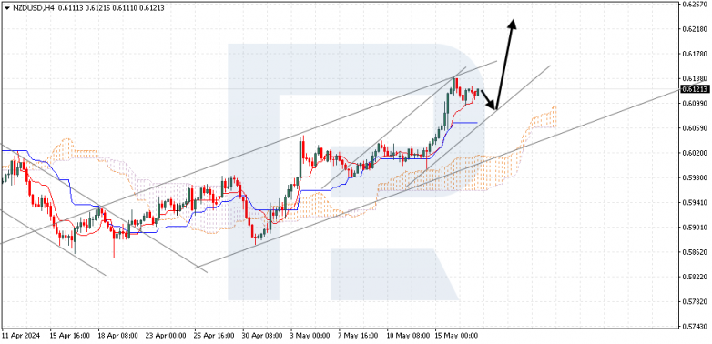 Ichimoku Cloud Analysis 17.05.2024 NZDUSD