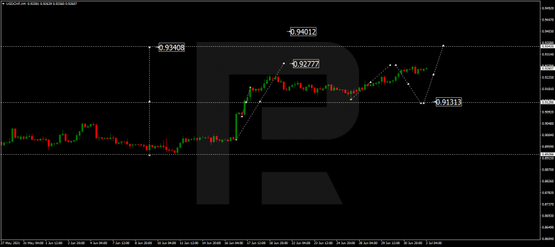 Forex Technical Analysis & Forecast 02.07.2021 USDCHF