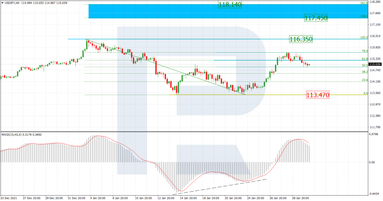 USDJPY_H4
