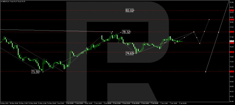 Technical Analysis & Forecast 08.06.2023 BRENT