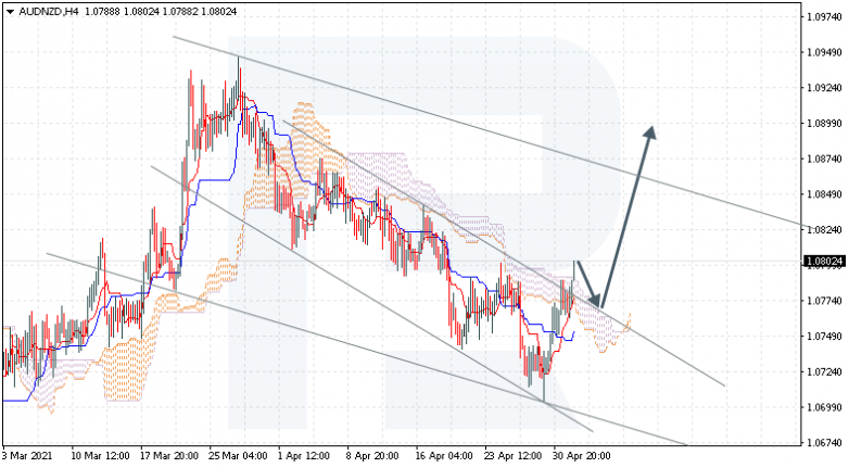 AUDNZD