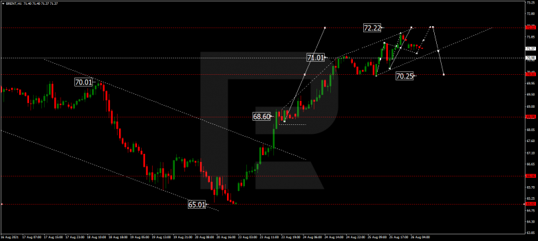 Forex Technical Analysis & Forecast 26.08.2021 BRENT