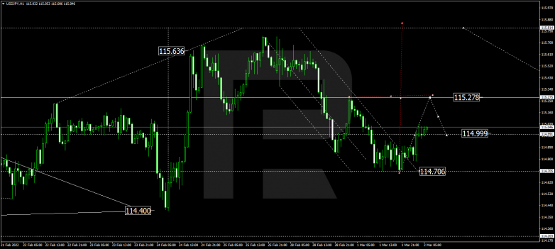 USDJPY