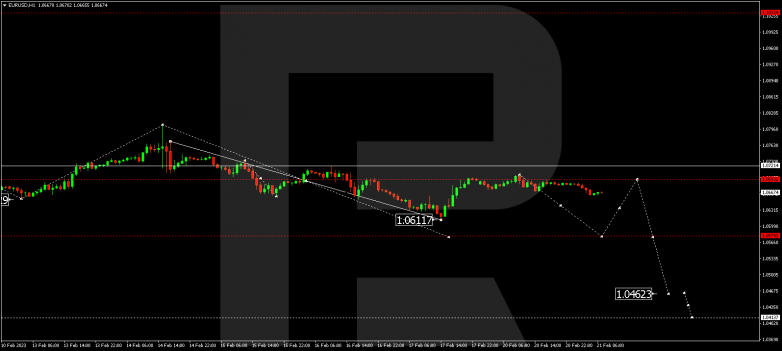 EURUSD