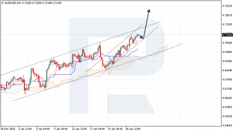 AUDUSD