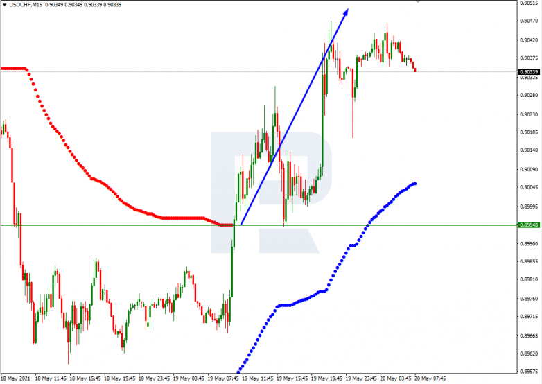 Murrey Math Lines 20.05.2021 USDCHF_M15