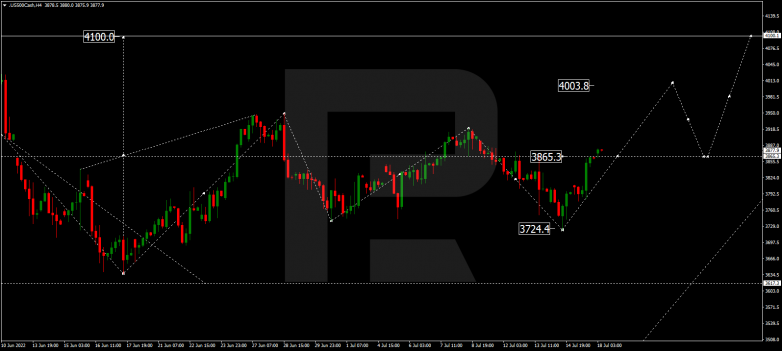 Forex Technical Analysis & Forecast 18.07.2022 S&P 500