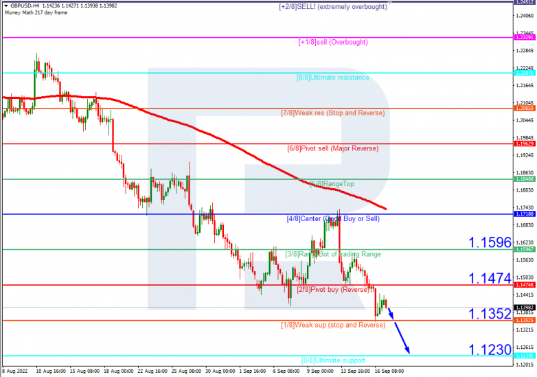 GBPUSD_H4