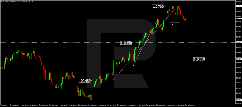 Forex Technical Analysis & Forecast 27.09.2021 USDJPY