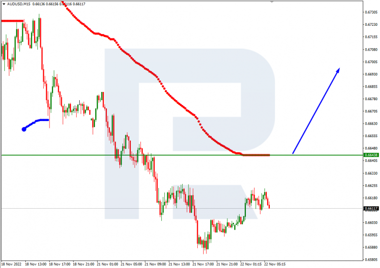 AUDUSD_M15