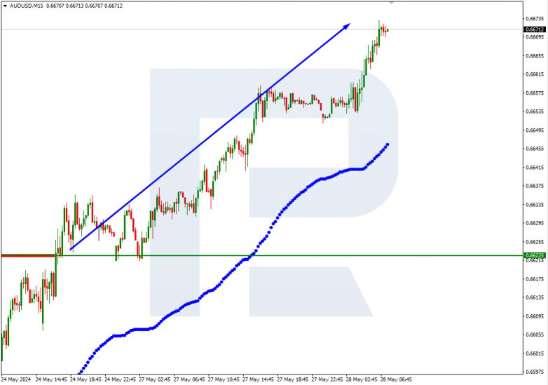 Murrey Math Lines 28.05.2024 AUDUSD