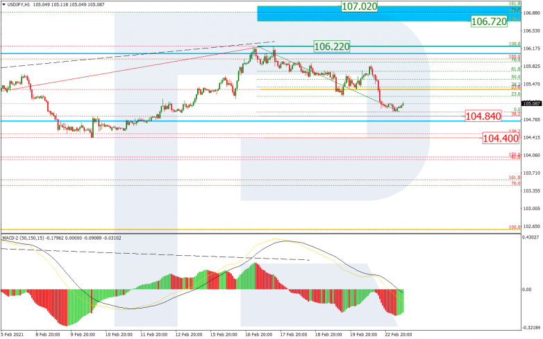 USDJPY_H1