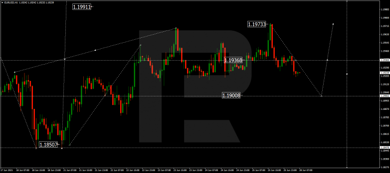 Forex Technical Analysis & Forecast 28.06.2021 EURUSD