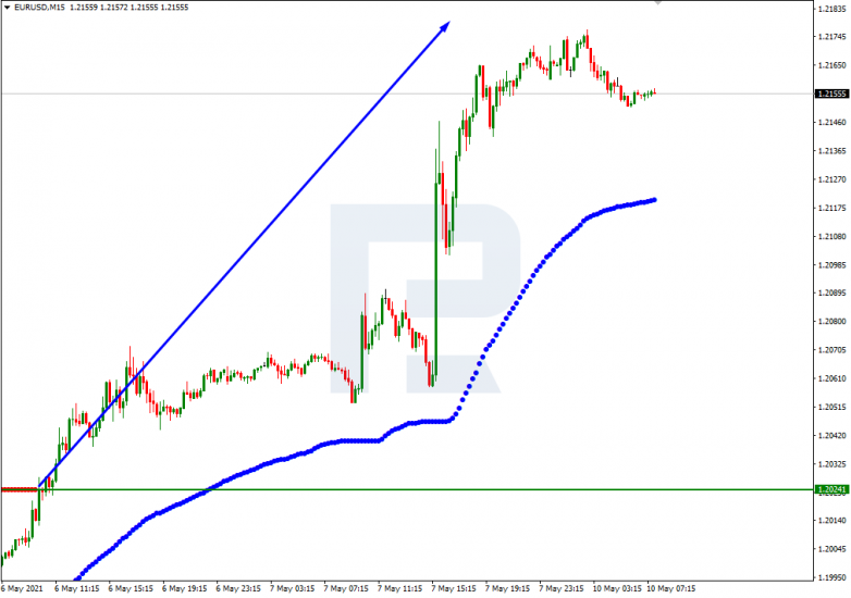 Murrey Math Lines 10.05.2021 EURUSD_M15