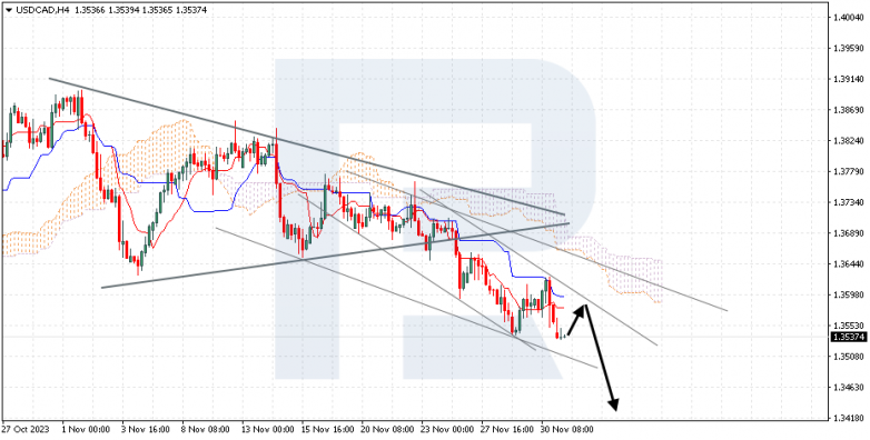 Ichimoku Cloud Analysis 01.12.2023 USDCAD