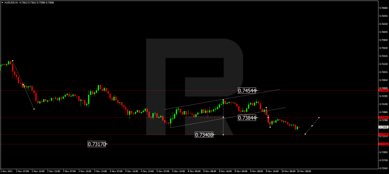 AUDUSD