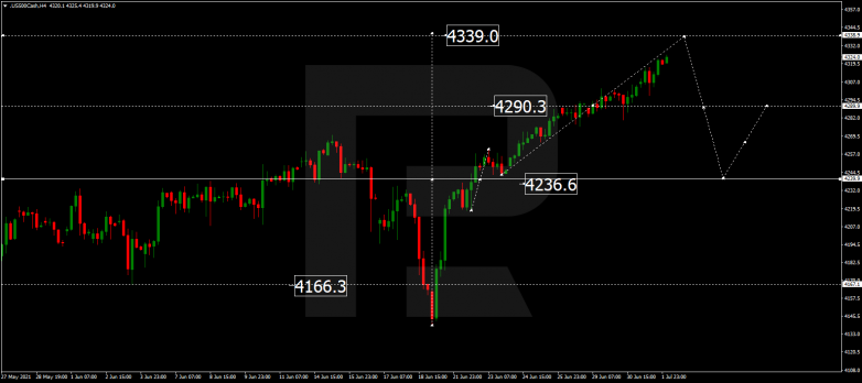 Forex Technical Analysis & Forecast 02.07.2021 S&P 500