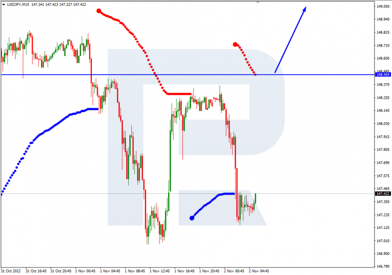 USDJPY_M15