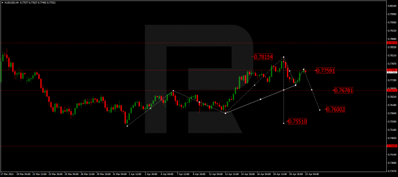 Forex Technical Analysis & Forecast 22.04.2021 AUDUSD