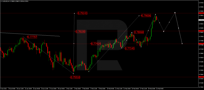 Forex Technical Analysis & Forecast 22.02.2021 AUDUSD