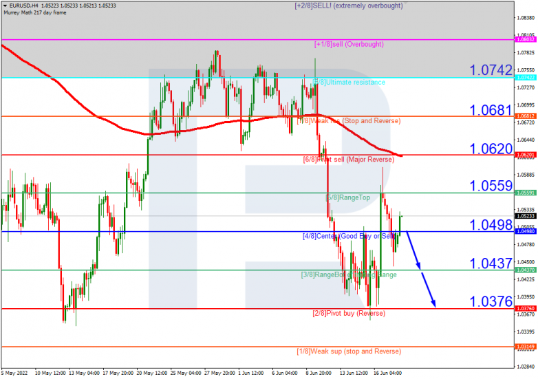 Murray Math Lines 20.06.2022 EURUSDH4