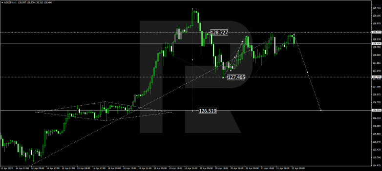 USDJPY