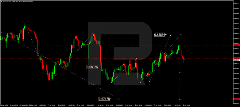 Forex Technical Analysis & Forecast 08.07.2022 AUDUSD