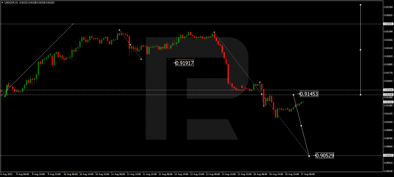 Forex Technical Analysis & Forecast 17.08.2021 USDCHF