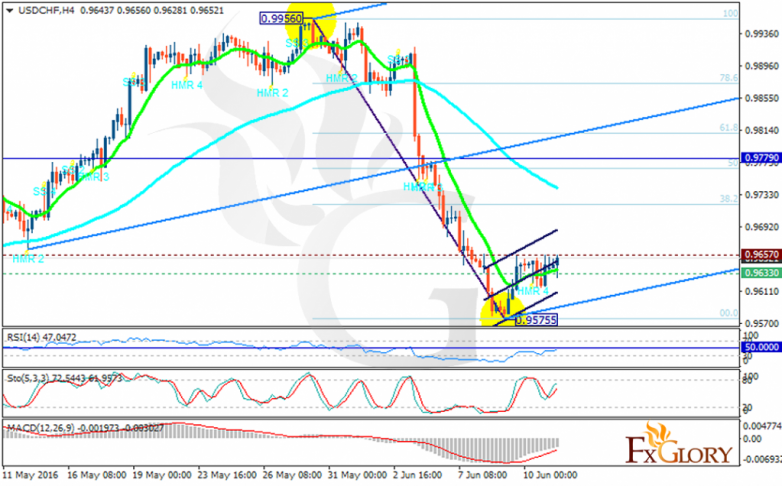 usdchf