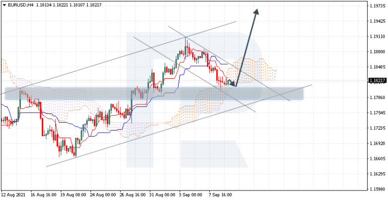 Ichimoku Cloud Analysis 09.09.2021 EURUSD