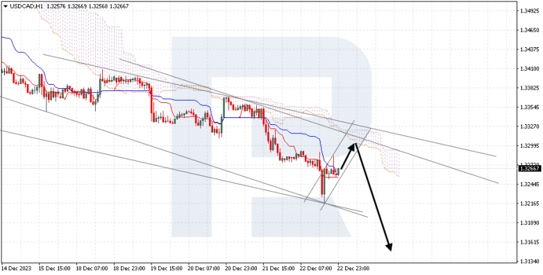 Ichimoku Cloud Analysis 26.12.2023 USDCAD