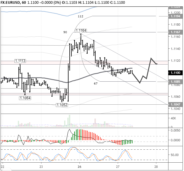 EURUSD H1
