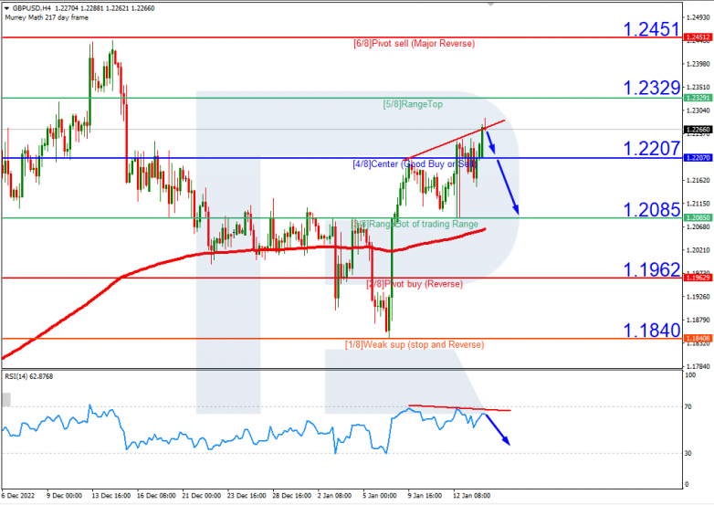 GBPUSD_H4