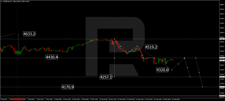 Forex Technical Analysis & Forecast 15.02.2022 S&P 500