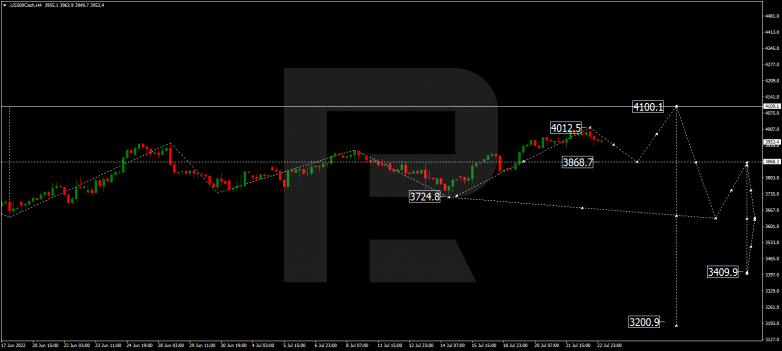 Forex Technical Analysis & Forecast 25.07.2022 S&P 500