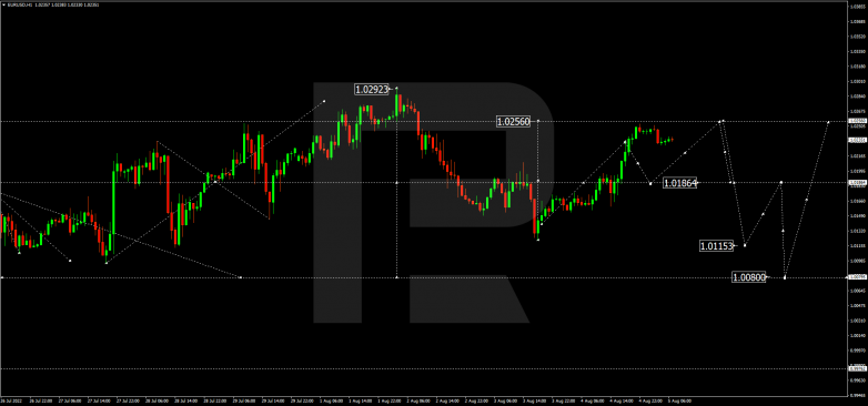 Forex Technical Analysis & Forecast 05.08.2022 EURUSD