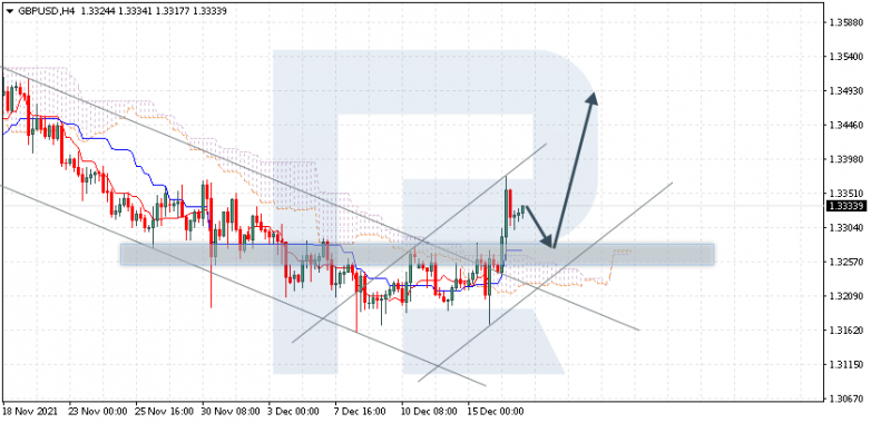 GBPUSD