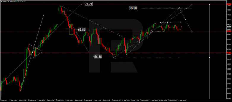 Forex Technical Analysis & Forecast 15.03.2021 BRENT