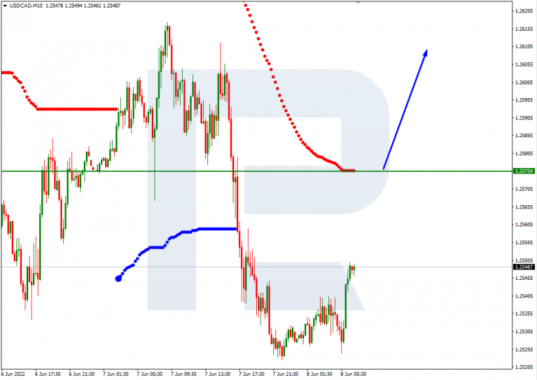 Murrey Math Lines 08.06.2022 USDCAD_M15