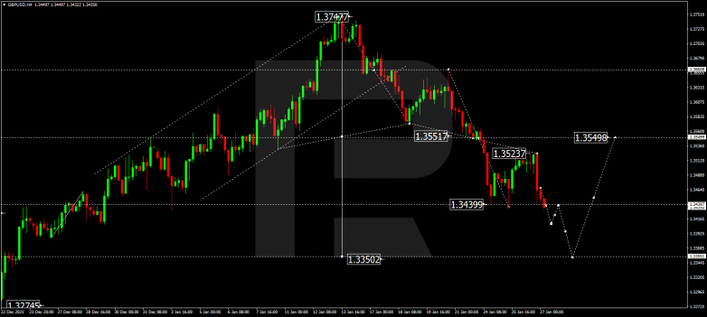 GBPUSD