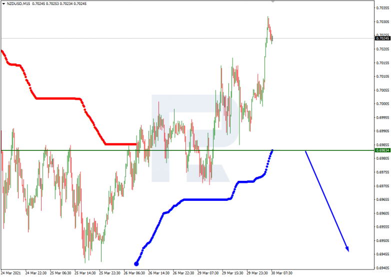 Murrey Math Lines 30.03.2021 NZDUSD_M15