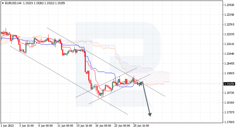 Ichimoku Cloud Analysis 28.06.2021 EURUSD