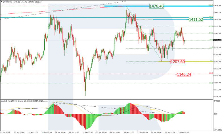 Fibonacci Retracements Analysis 29.01.2021  ETHEREUM