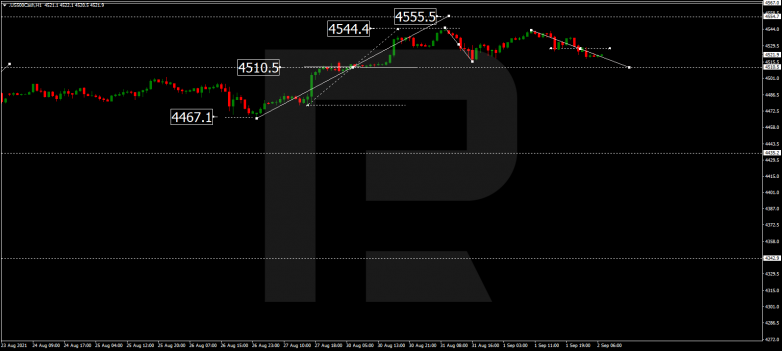 Forex Technical Analysis & Forecast 02.09.2021 S&P500