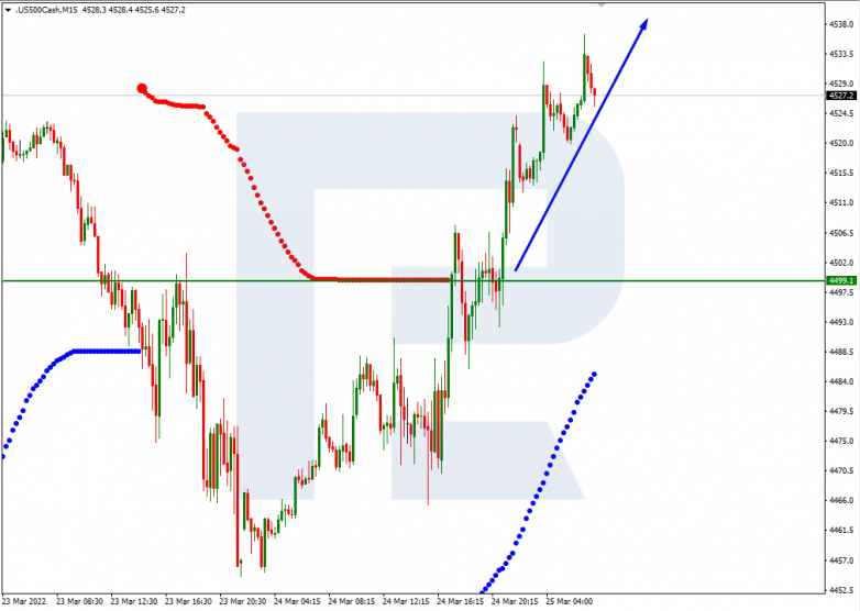 S&P 500_M15