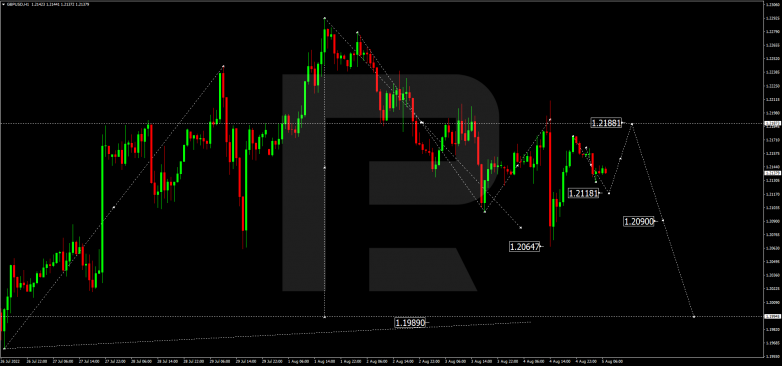 Forex Technical Analysis & Forecast 05.08.2022 GBPUSD