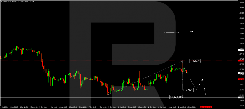 Technical Analysis & Forecast 12.09.2023 EURUSD