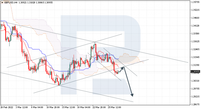 GBPUSD